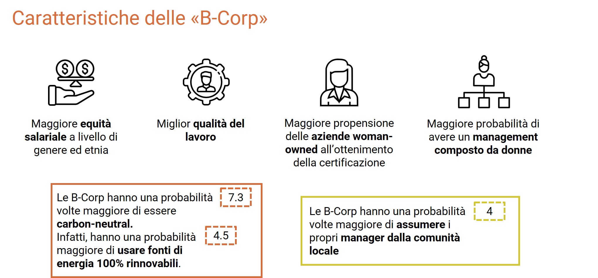 Il Fenomeno Delle B-Corp: Caratteristiche E Casi Studio In Italia